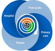 connecting connecting